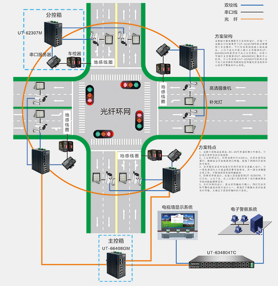工業(yè)交換機在智能交通電子警察項目上的方案架構(gòu).jpg